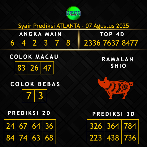 Prediksi Atlanta Hari Ini 7-agustus-2025