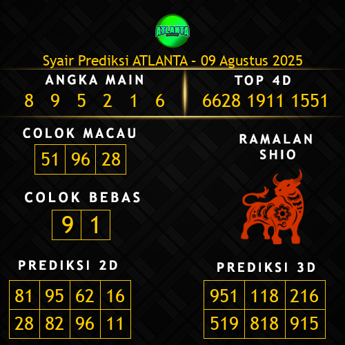 Prediksi Atlanta Hari Ini 9-agustus-2025