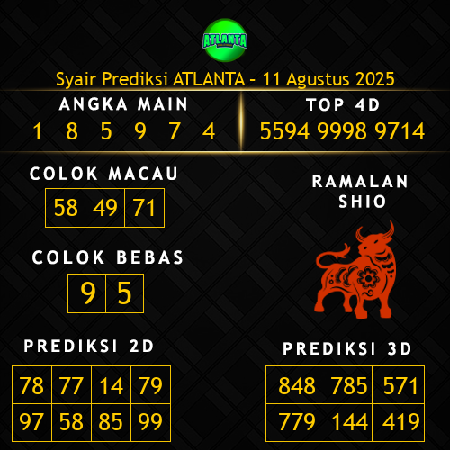 Prediksi Atlanta Hari Ini 11-agustus-2025