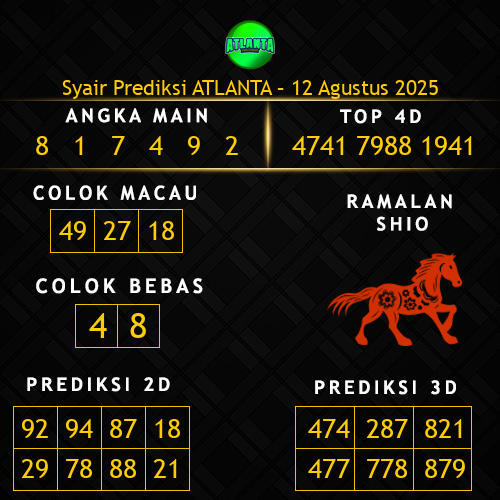 Prediksi Atlanta Hari Ini 12-agustus-2025