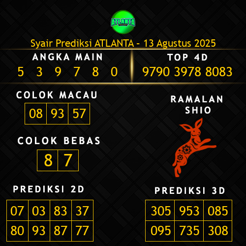 Prediksi Atlanta Hari Ini 13-agustus-2025