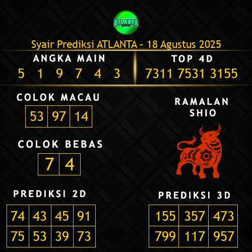 Prediksi Atlanta Hari Ini 18-agustus-2025