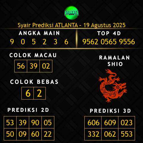 Prediksi Atlanta Hari Ini 19-agustus-2025