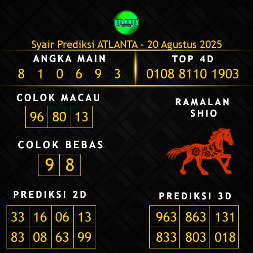 Prediksi Atlanta Hari Ini 20-agustus-2025