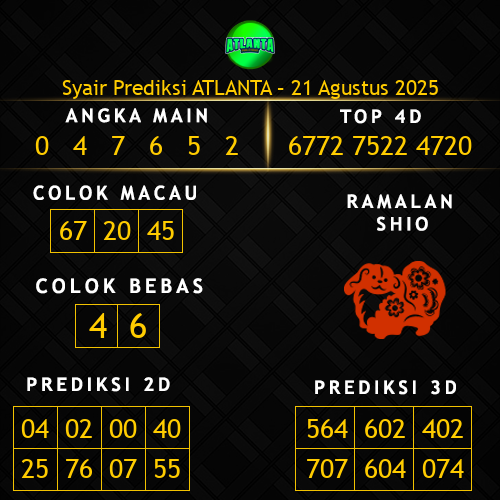 Prediksi Atlanta Hari Ini 21-agustus-2025