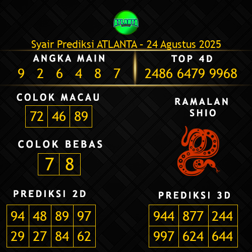 Prediksi Atlanta Hari Ini 24-agustus-2025