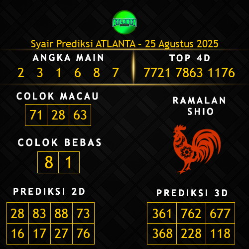 Prediksi Atlanta Hari Ini 25-agustus-2025