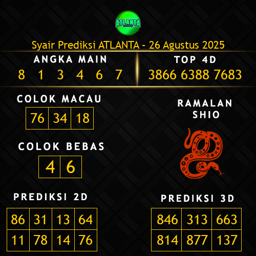 Prediksi Atlanta Hari Ini 26-agustus-2025