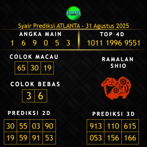 Prediksi Atlanta Hari Ini 31-agustus-2025