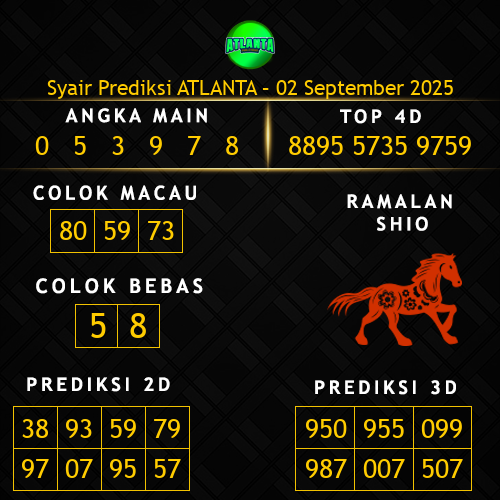 Prediksi Atlanta Hari Ini 2-september-2025