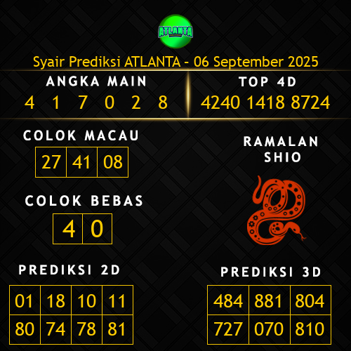 Prediksi Atlanta Hari Ini 6-september-2025