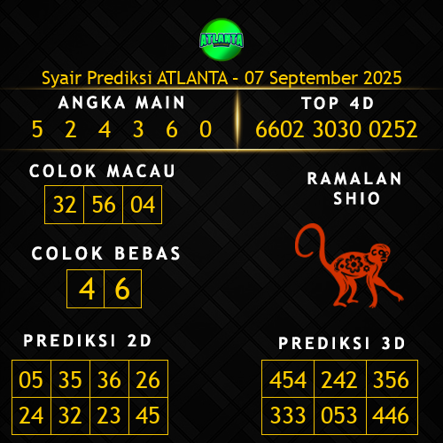 Prediksi Atlanta Hari Ini 7-september-2025