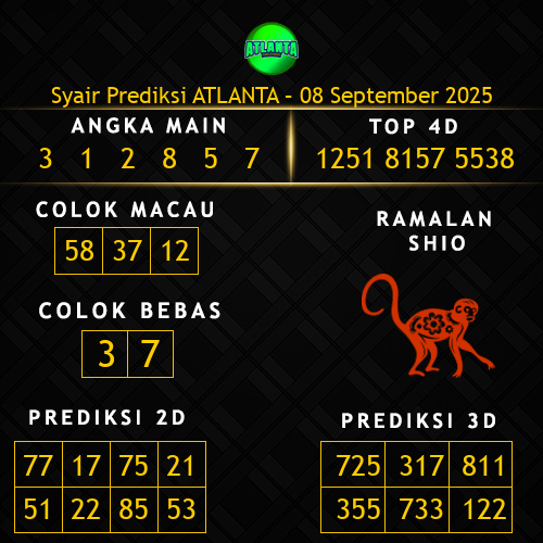 Prediksi Atlanta Hari Ini 8-september-2025