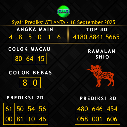 Prediksi Atlanta Hari Ini 16-september-2025
