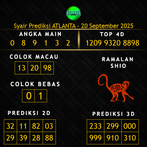 Prediksi Atlanta Hari Ini 20-september-2025