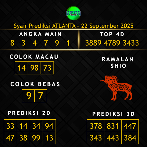 Prediksi Atlanta Hari Ini 22-september-2025