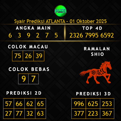 Prediksi Atlanta Hari Ini 1-oktober-2025