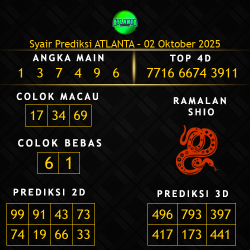 Prediksi Atlanta Hari Ini 2-oktober-2025