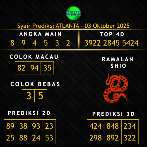 Prediksi Atlanta Hari Ini 3-oktober-2025
