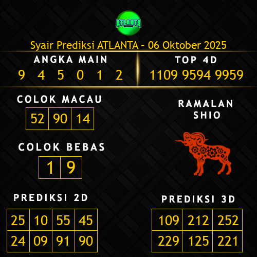 Prediksi Atlanta Hari Ini 6-oktober-2025