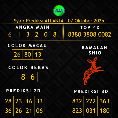 Prediksi Atlanta Hari Ini 7-oktober-2025