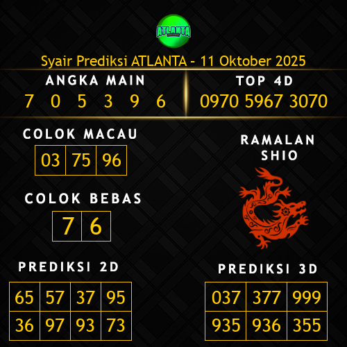 Prediksi Atlanta Hari Ini 11-oktober-2025