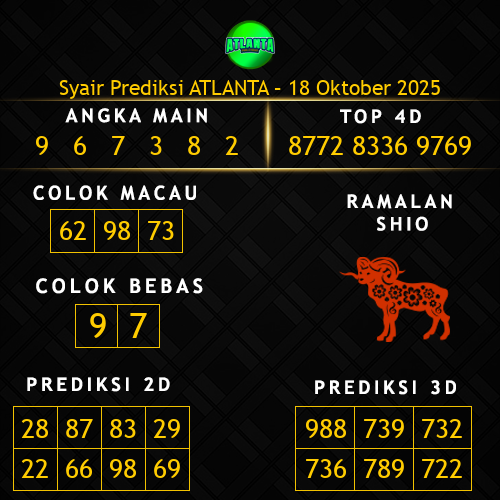 Prediksi Atlanta Hari Ini 18-oktober-2025