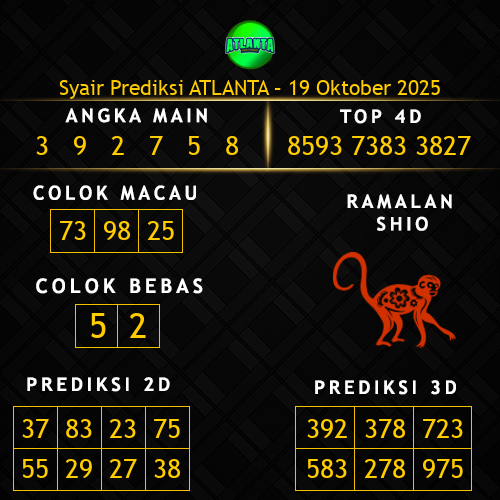 Prediksi Atlanta Hari Ini 19-oktober-2025