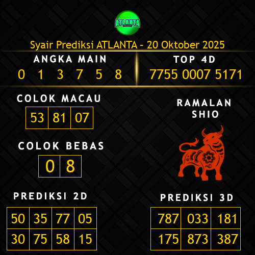 Prediksi Atlanta Hari Ini 20-oktober-2025