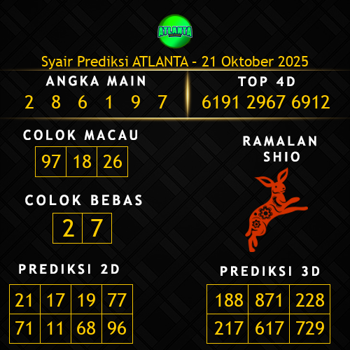 Prediksi Atlanta Hari Ini 21-oktober-2025