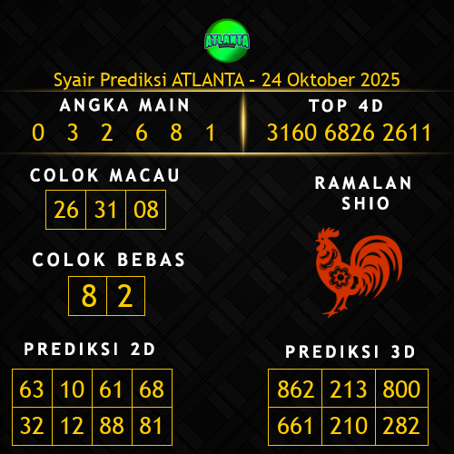 Prediksi Atlanta Hari Ini 24-oktober-2025