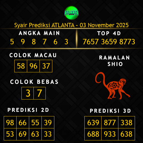 Prediksi Atlanta Hari Ini 3-november-2025