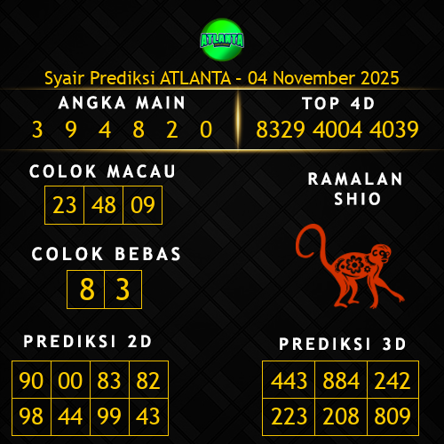 Prediksi Atlanta Hari Ini 4-november-2025
