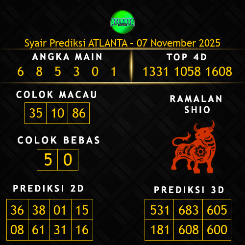 Prediksi Atlanta Hari Ini 7-november-2025