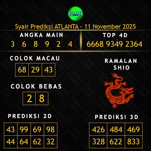 Prediksi Atlanta Hari Ini 11-november-2025