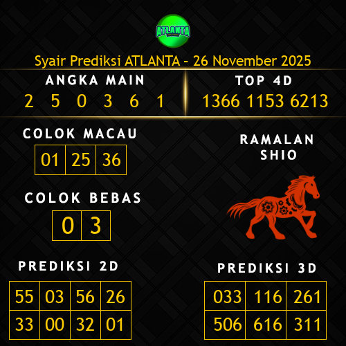 Prediksi Atlanta Hari Ini 26-november-2025