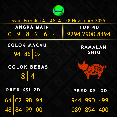 Prediksi Atlanta Hari Ini 28-november-2025