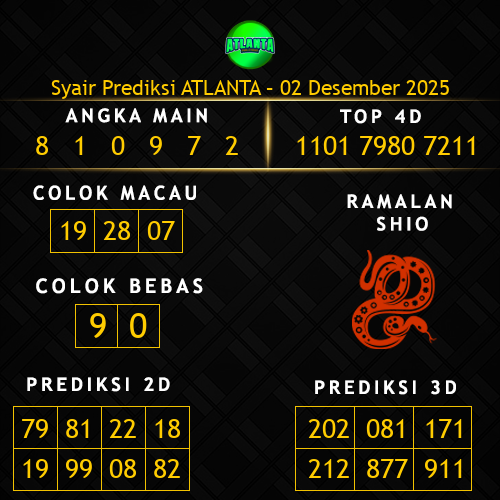 Prediksi Atlanta Hari Ini 2-desember-2025