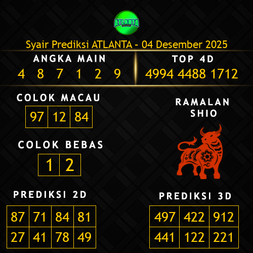 Prediksi Atlanta Hari Ini 4-desember-2025