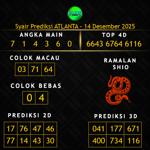 Prediksi Atlanta Hari Ini 14-desember-2025