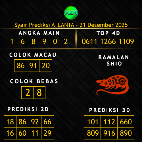 Prediksi Atlanta Hari Ini 21-desember-2025