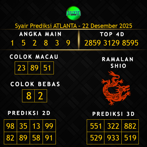 Prediksi Atlanta Hari Ini 22-desember-2025