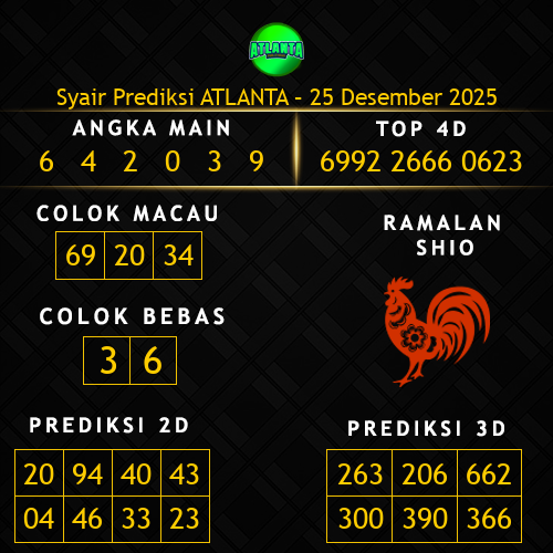 Prediksi Atlanta Hari Ini 25-desember-2025