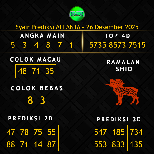 Prediksi Atlanta Hari Ini 26-desember-2025