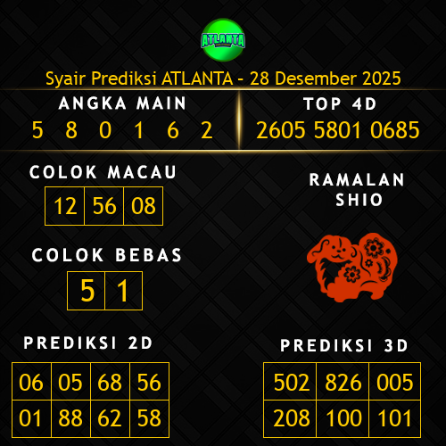 Prediksi Atlanta Hari Ini 28-desember-2025