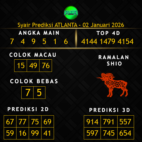 Prediksi Atlanta Hari Ini 2-januari-2026