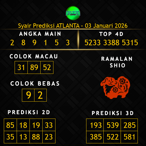 Prediksi Atlanta Hari Ini 3-januari-2026
