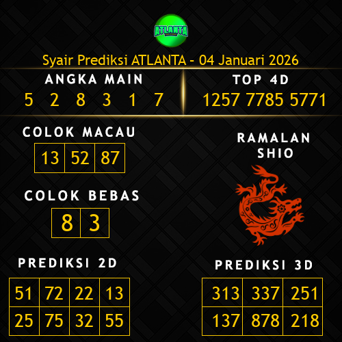 Prediksi Atlanta Hari Ini 4-januari-2026