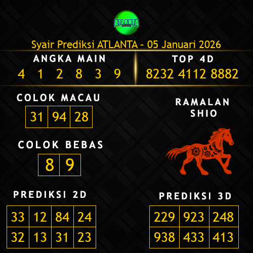 Prediksi Atlanta Hari Ini 5-januari-2026