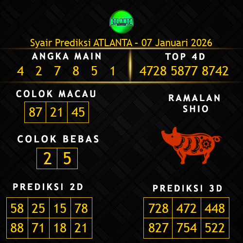 Prediksi Atlanta Hari Ini 7-januari-2026
